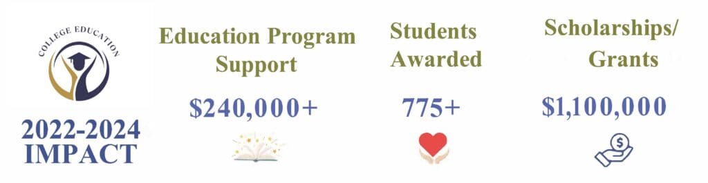 Infographic showing program support and student awards with icons.